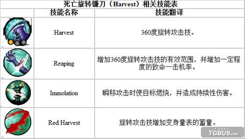 ������Ѫͳ2�����ּ���������ͼ����ϸ����