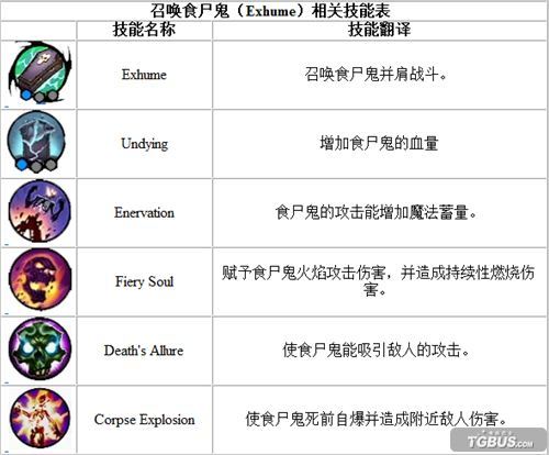 ������Ѫͳ2�����ּ���������ͼ����ϸ����