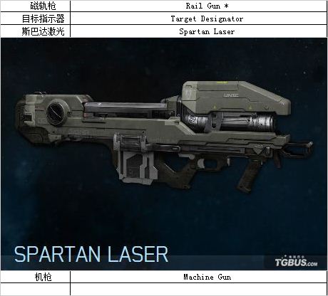 ���⻷4��ȫ�������������ܽ�