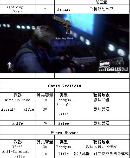 ������Σ��6��ȫ�������ֵص��ܽ�