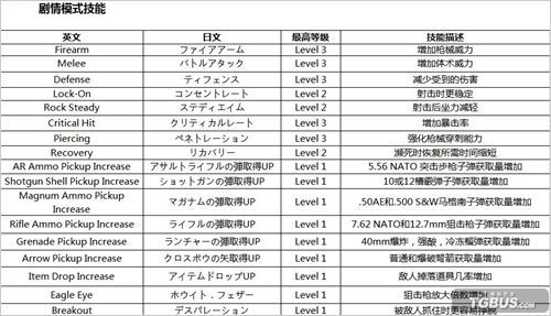 ������Σ��6��ȫ����+���ؼ���Ч������