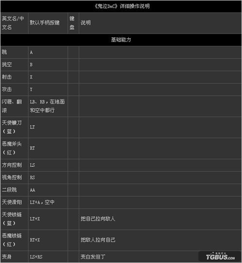 ��DMC��������ʽ���������б�