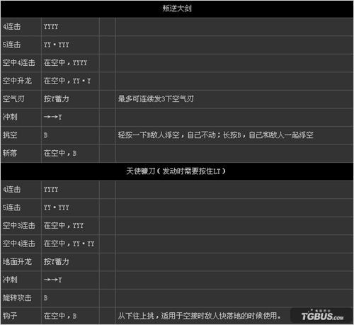 ��DMC��������ʽ���������б�