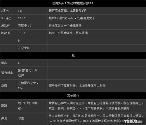 ��DMC��������ʽ���������б�