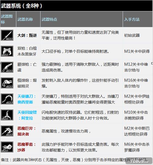 ��DMC������ȫ����ȡ�ð취+ȫ�����б�