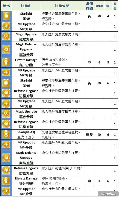 ����֮�ӡ�������ȫ��ɫ���ܽ��ܼ�·���б��������У�