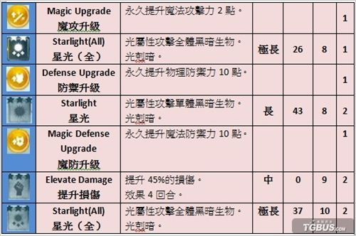 ����֮�ӡ�������ȫ��ɫ���ܽ��ܼ�·���б��������У�