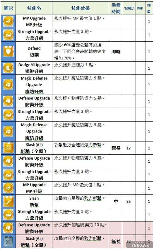 ����֮�ӡ�������ȫ��ɫ���ܽ��ܼ�·���б��������У�