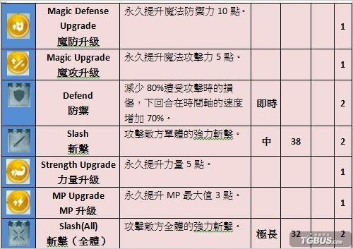 ����֮�ӡ�������ȫ��ɫ���ܽ��ܼ�·���б��������У�