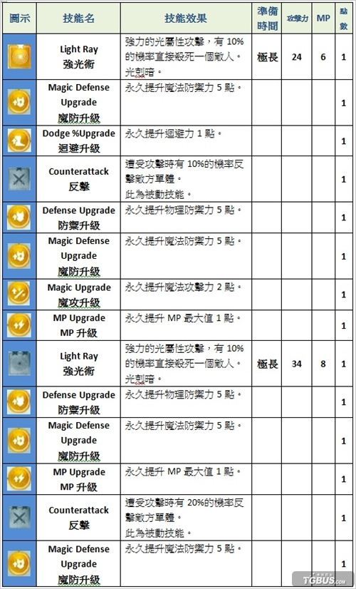 ����֮�ӡ�������ȫ��ɫ���ܽ��ܼ�·���б��������У�