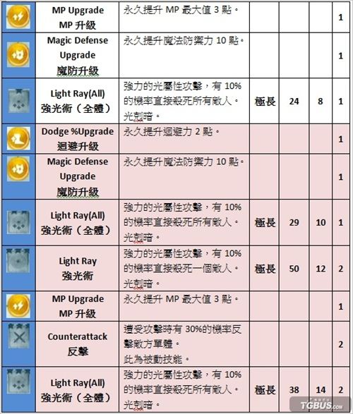 ����֮�ӡ�������ȫ��ɫ���ܽ��ܼ�·���б��������У�