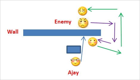 ���µ�����4���󵼳ɾ�ͼ���ĵù�����ȫ����