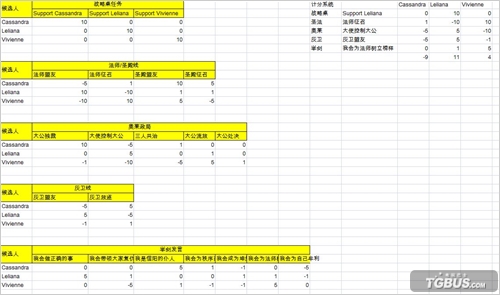 ���������ͣ������������ν̻�ѡ���������