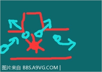 ������Σ������ʾ¼2�����ص����˹�������ĵ�