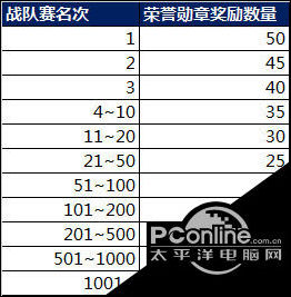 王者荣耀7月17日更新了什么 7月17日更新汇总
