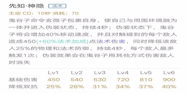 节奏大师 舍我其谁 王者荣耀鬼谷子进阶攻略