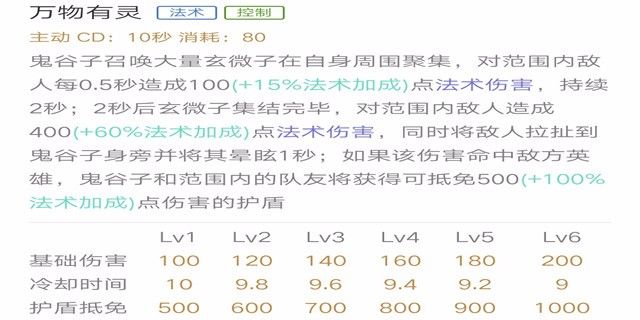 节奏大师 舍我其谁 王者荣耀鬼谷子进阶攻略