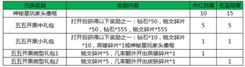 王者荣耀5月3号全服不停机更新公告 更新内容列表