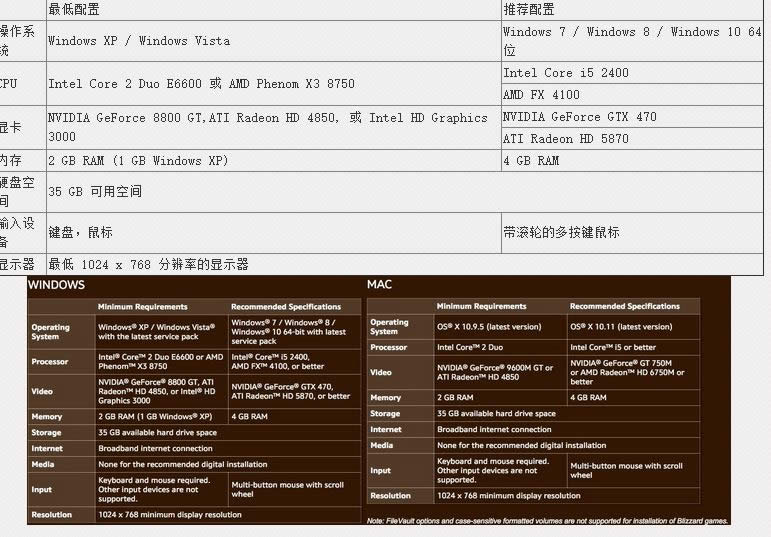 7.0军团再临官方电脑设置:需45GB硬盘空间