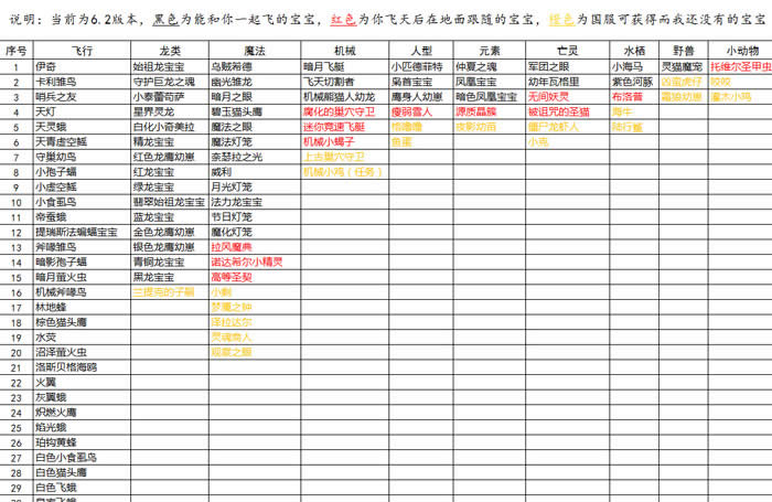 一起玩耍吧! 盘点魔兽世界中会飞的小宠物