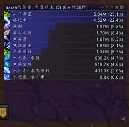 伤害居然能占25% 魔兽世界6.2智力新饰品测评