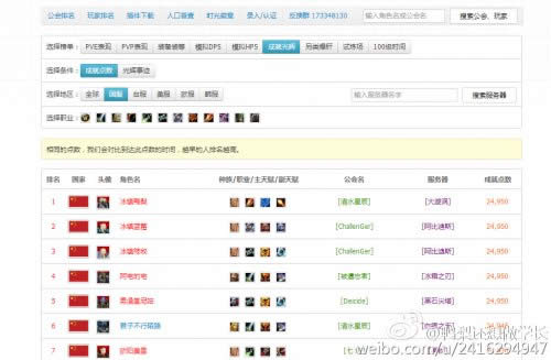 膜拜毅力帝 魔兽世界国服玩家全成就达成