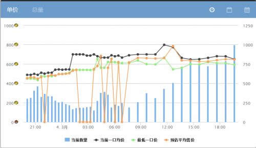 6.1赚钱心得 对于巫术转化与狂野之血