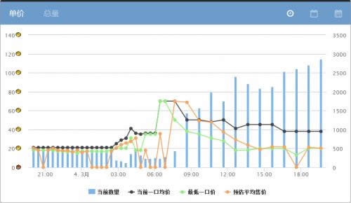 魔兽世界6.1赚钱心得 6.1赚钱心得 对于巫术转化与狂野之血