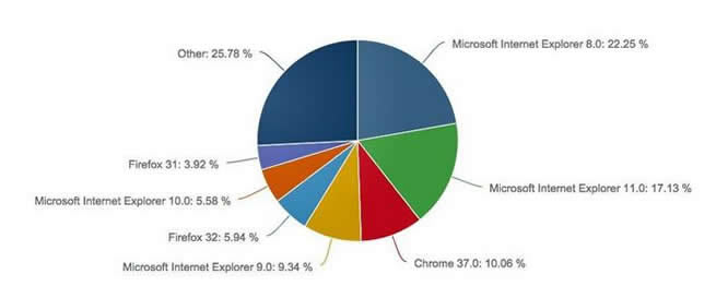 ie8浏览器官方正式版下载 win7 64位