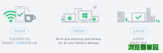 avg杀毒软件下载2018免费版官方正式版下载